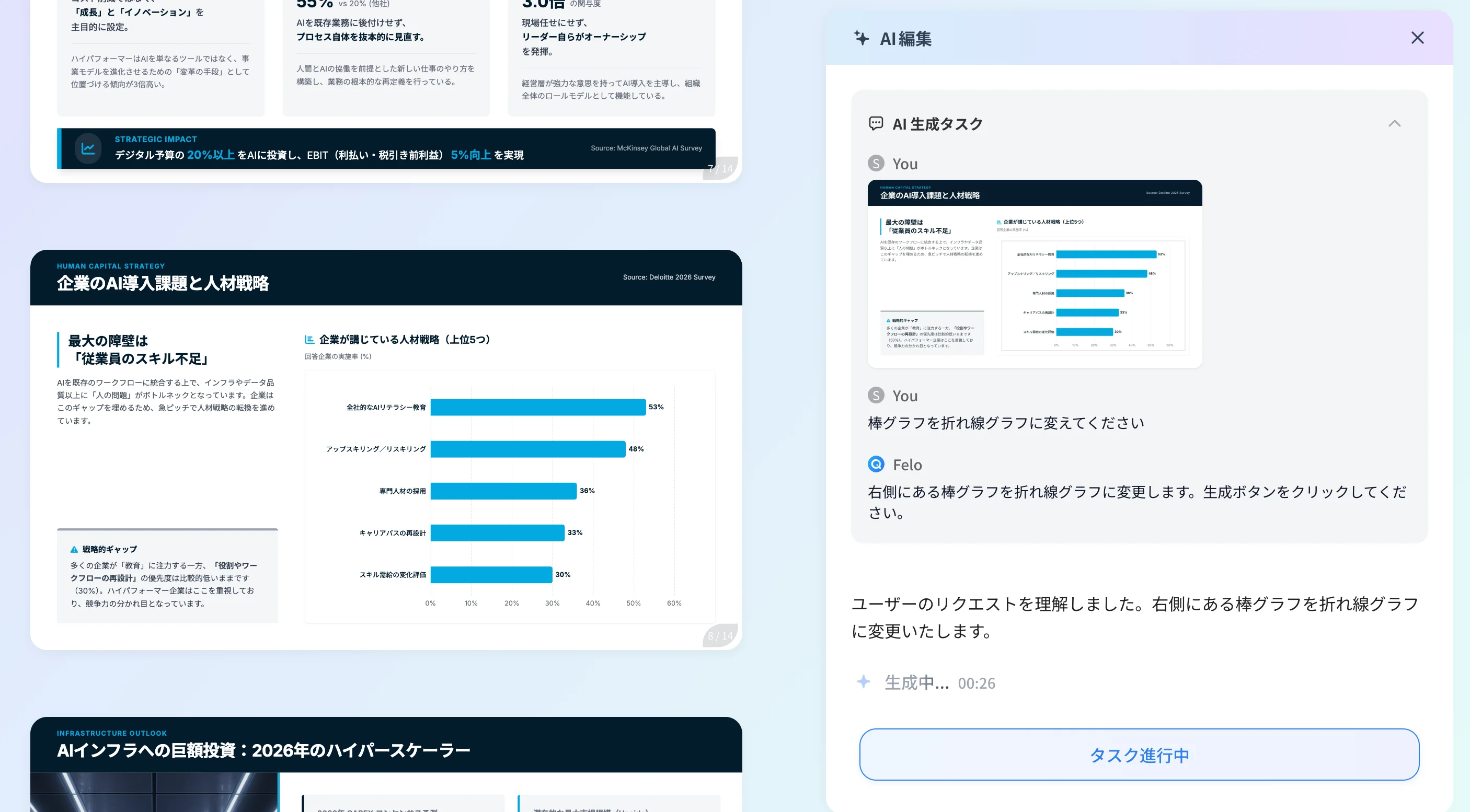 AI 編集モード — 自然言語で指示を出してスライドを微調整