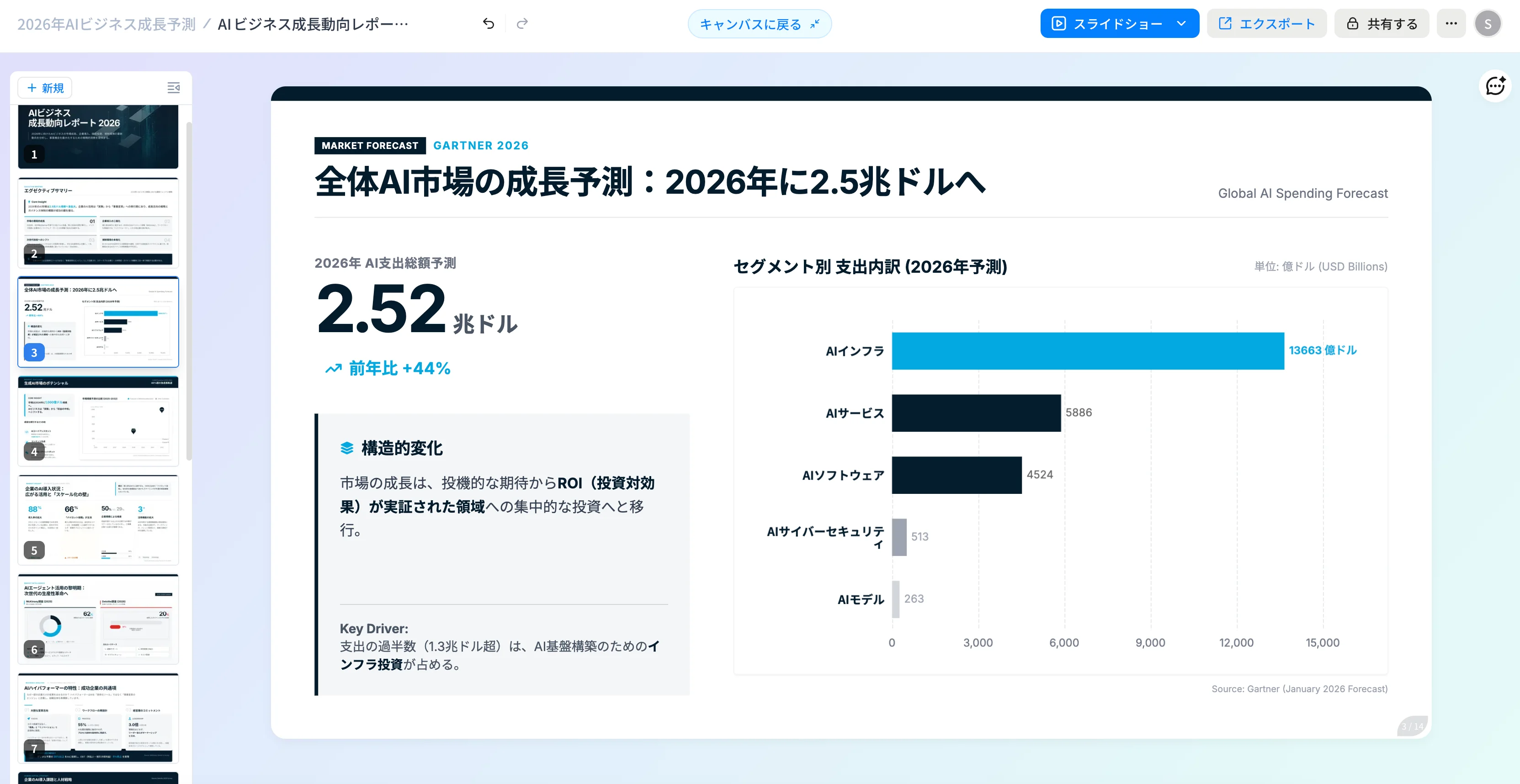生成されたスライドのプレビュー — 構成・配色・画像がすべて自動配置