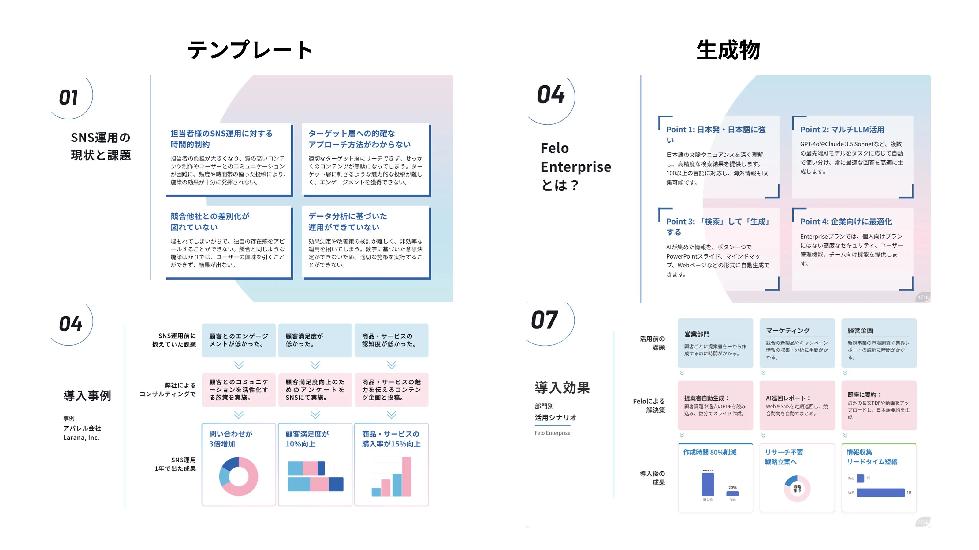 テンプレート 2.0 — アップロードしたテンプレートのブランドスタイルを自動再現