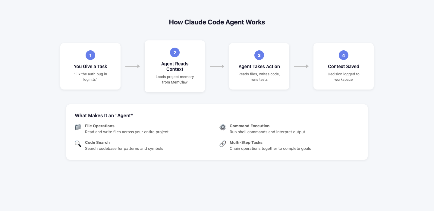 en-05-agent-workflow.png