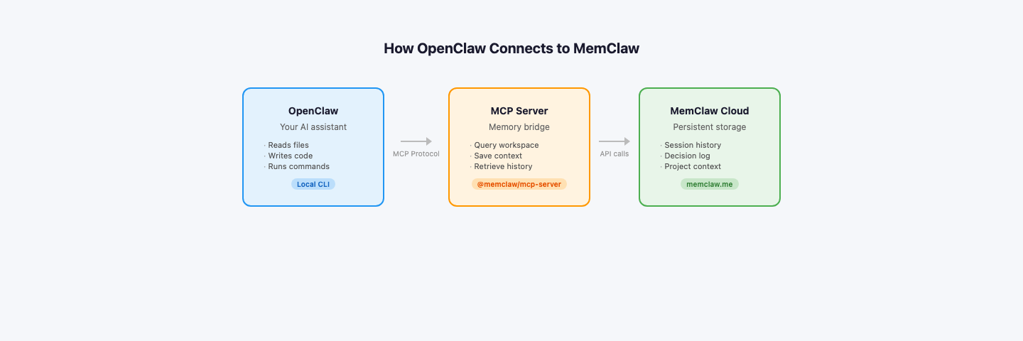 en-09-openclaw-architecture.png