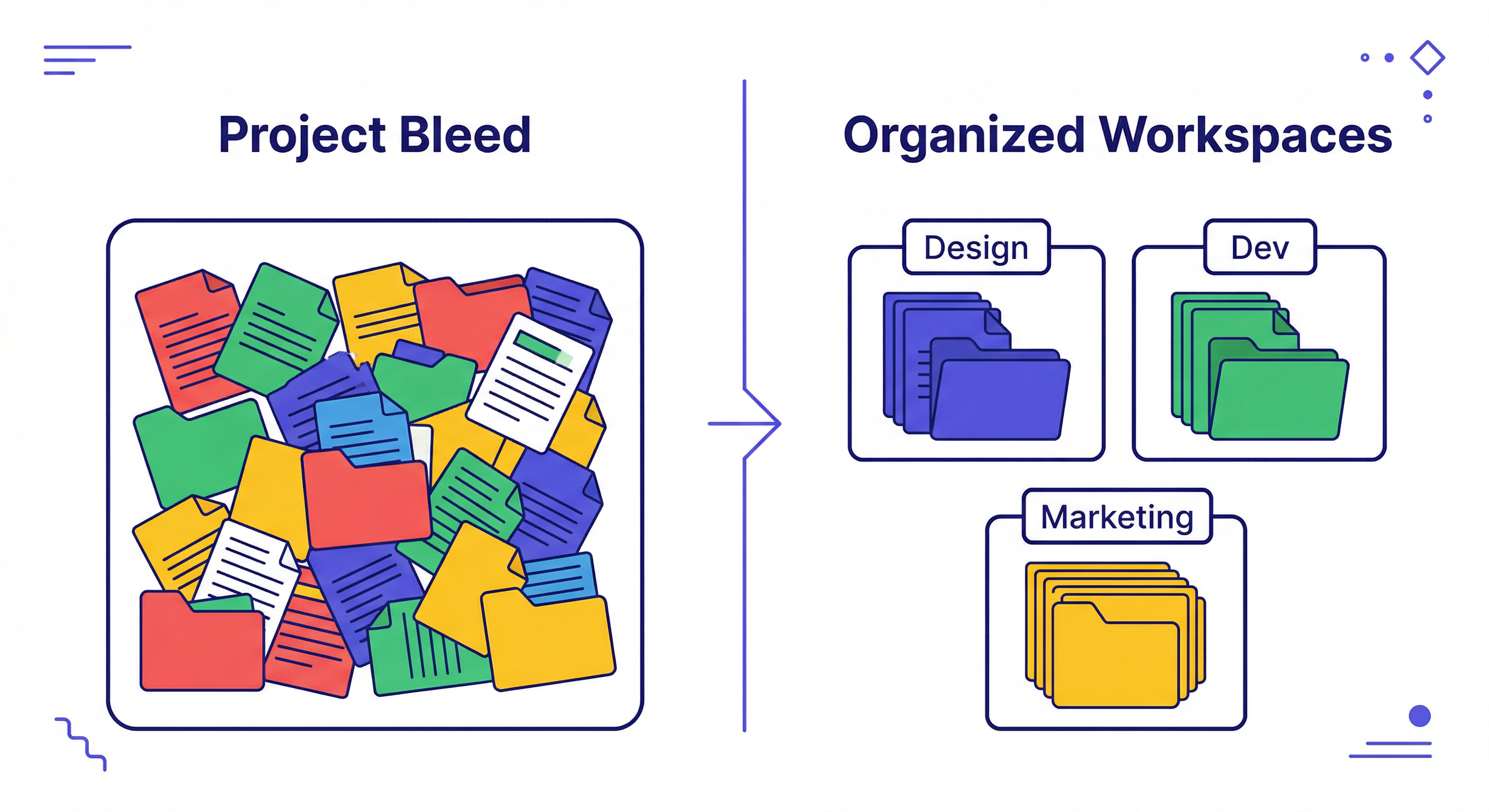 ai agent memory — comparison of single vault holding all projects versus isolated workspace per project