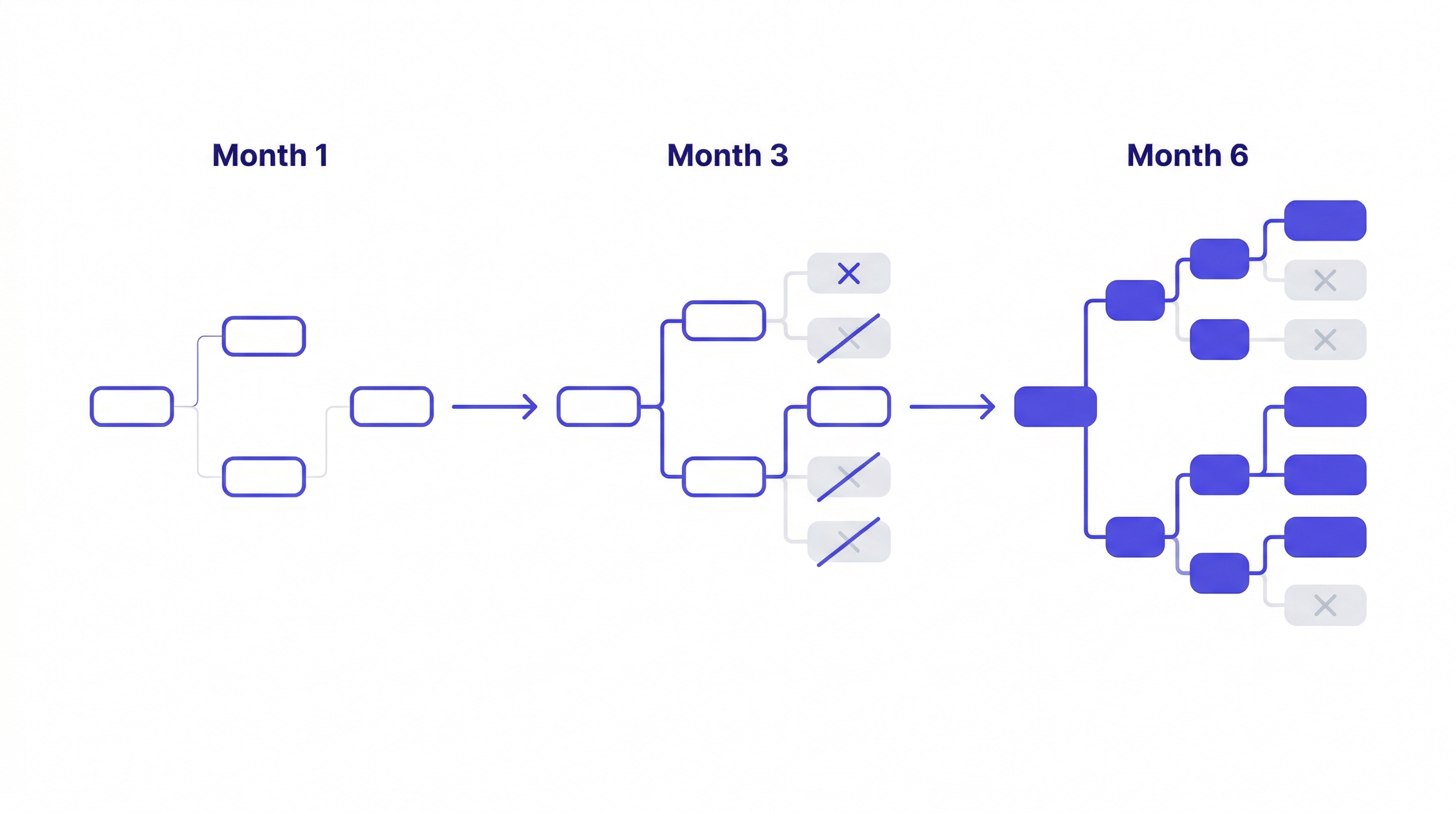 ai long-term memory — decision records and dead-end logs that compound over months