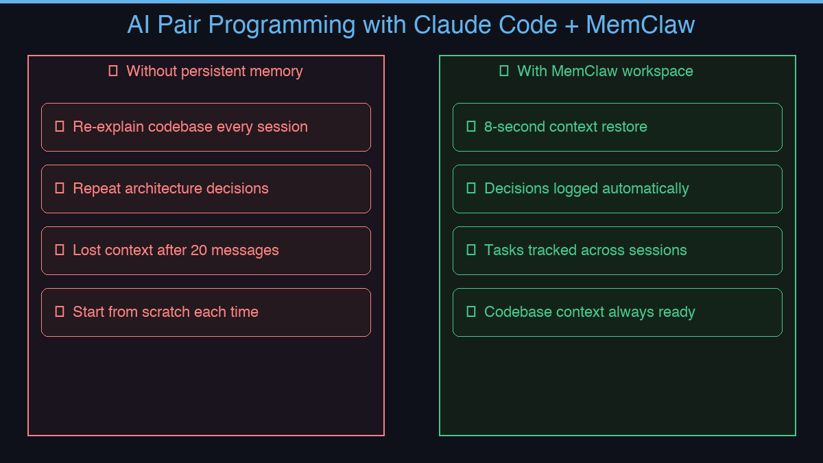 AI pair programming comparison