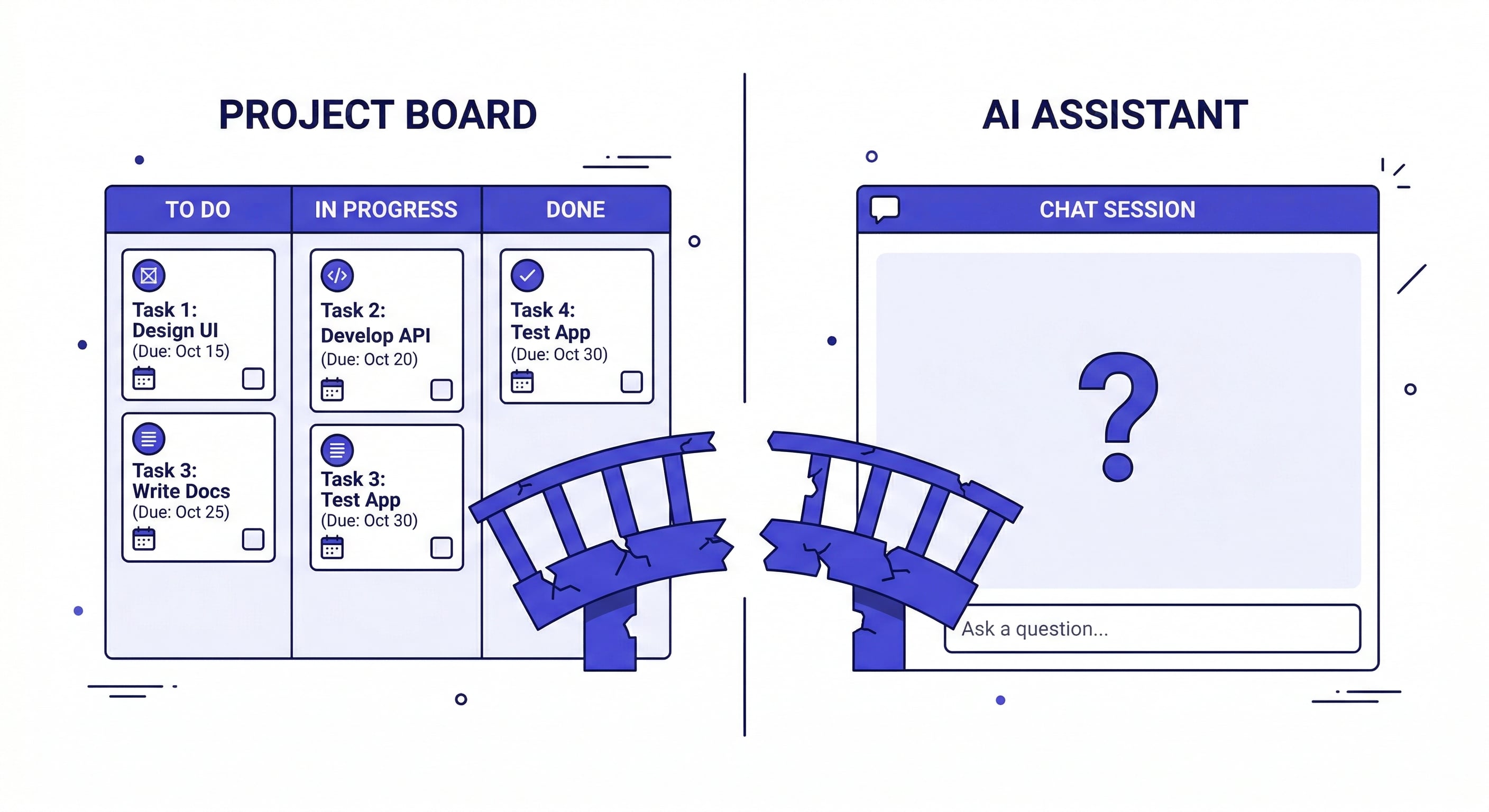 ai project management — diagram showing disconnect between traditional project boards and AI agent sessions that start fresh each time