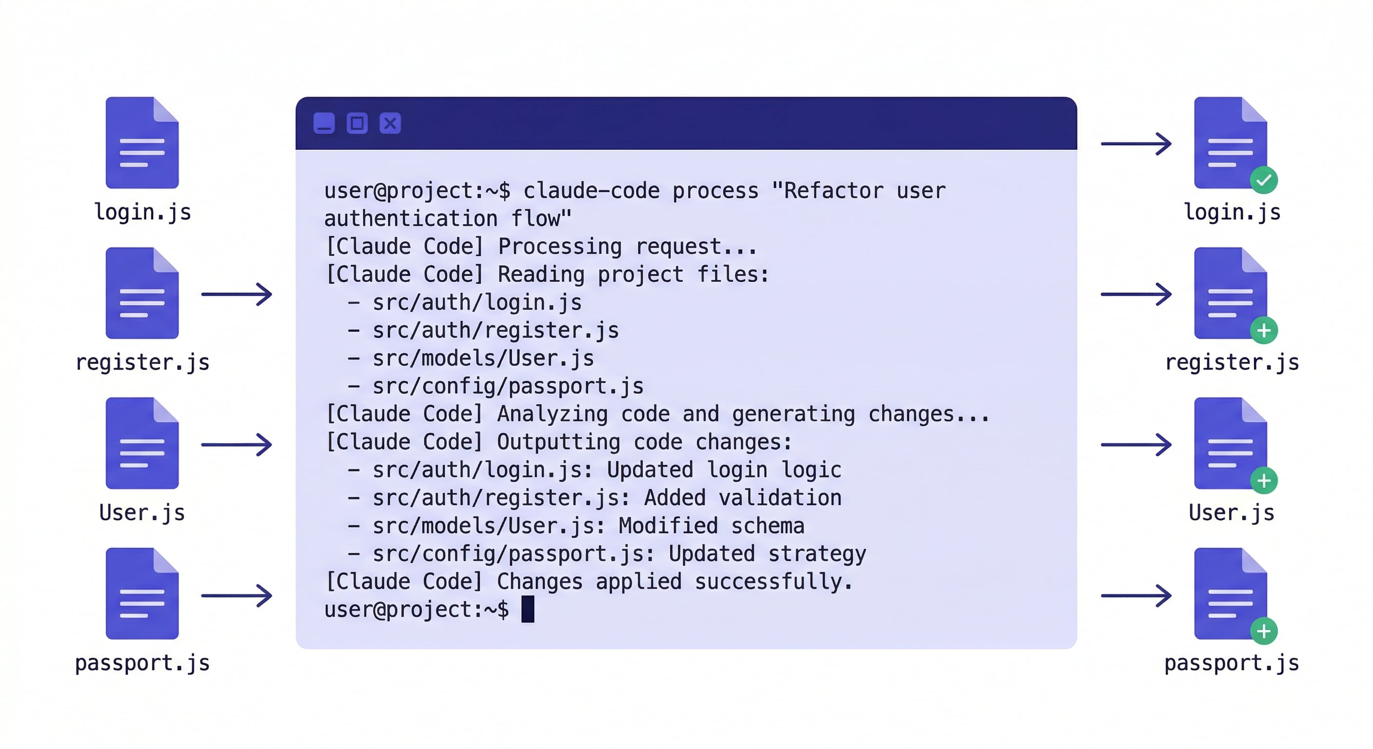 ai developer tools — Claude Code terminal interface showing an agent reading project files and making multi-file changes autonomously