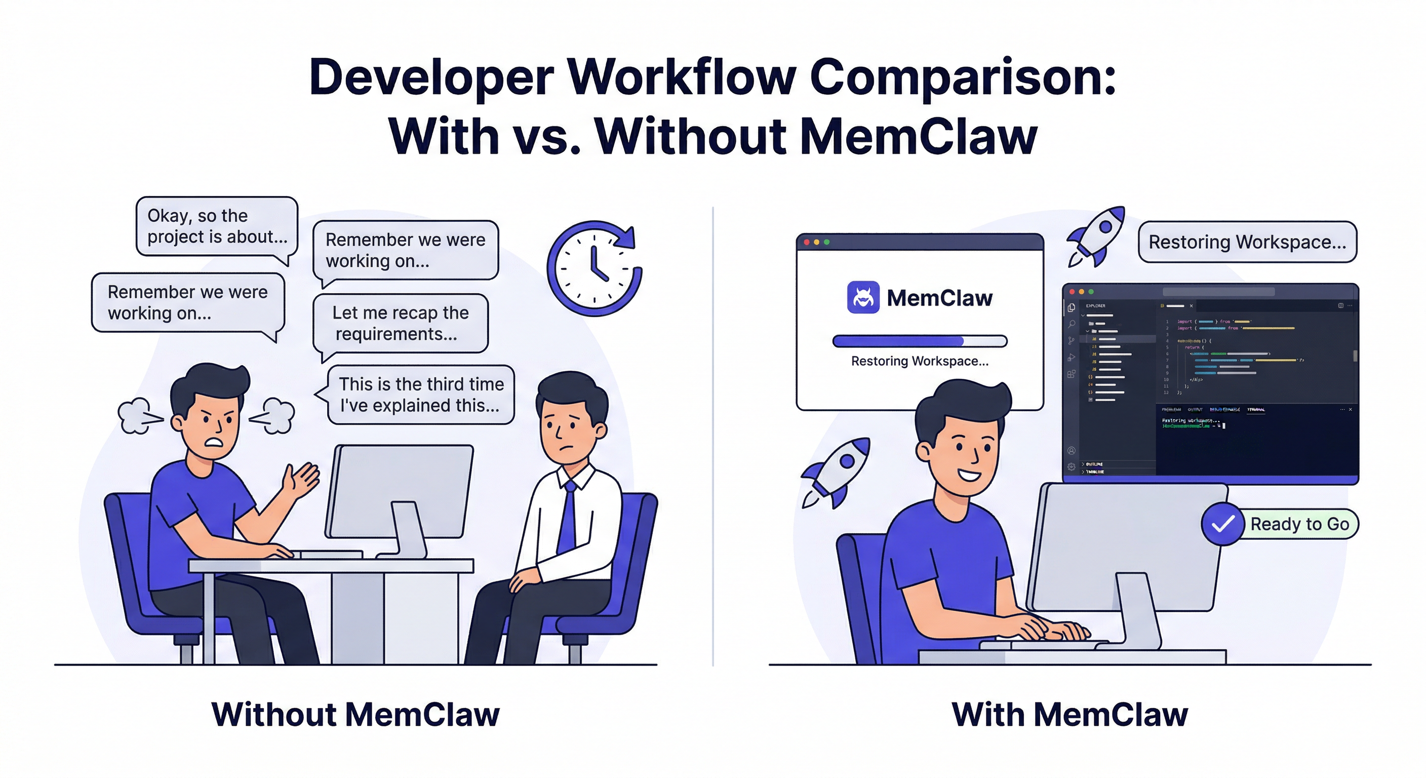 claude code context loss — persistent memory fix with MemClaw workspaces