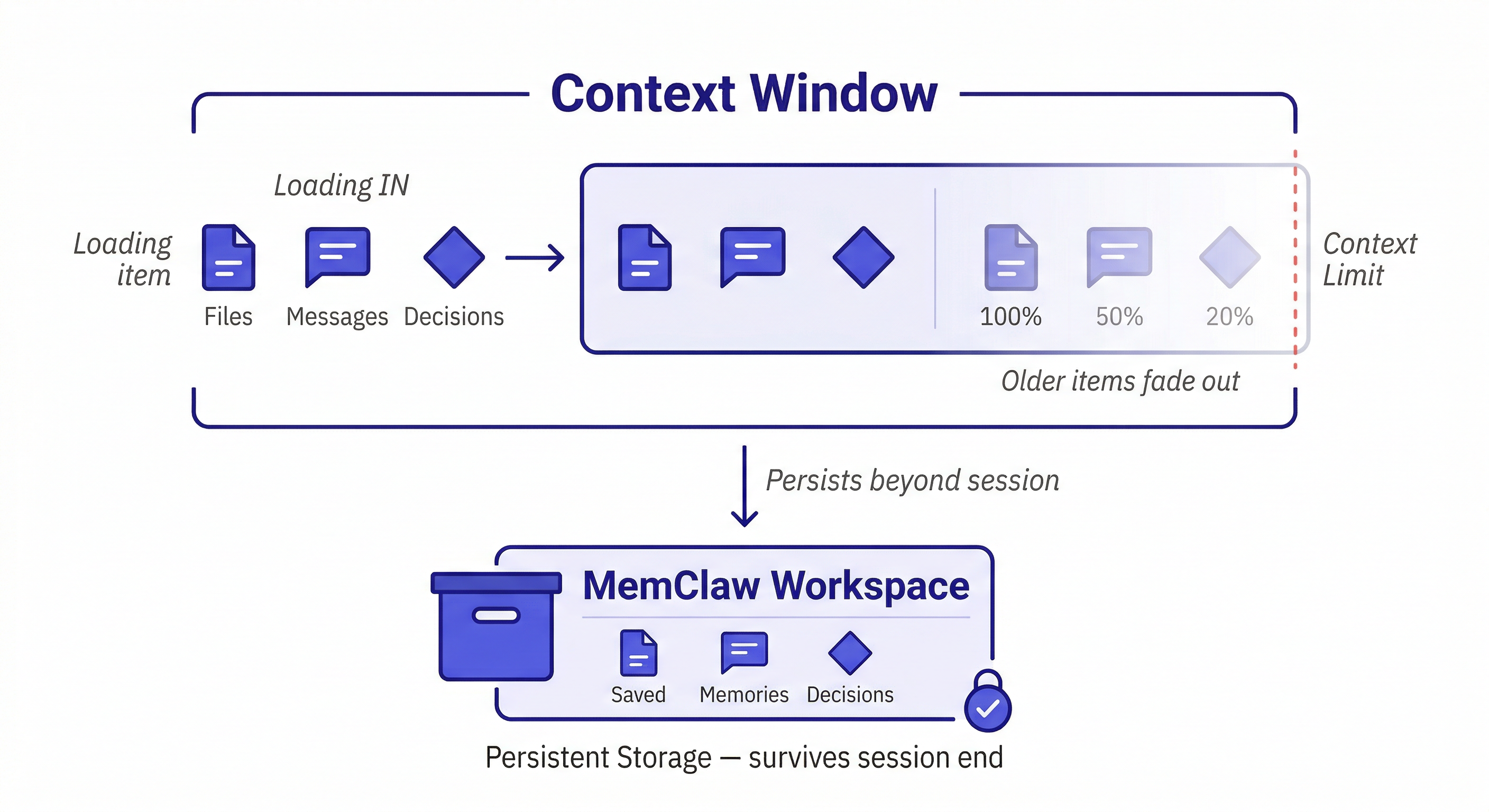 claude code context window — managing context limits and persistent memory across sessions