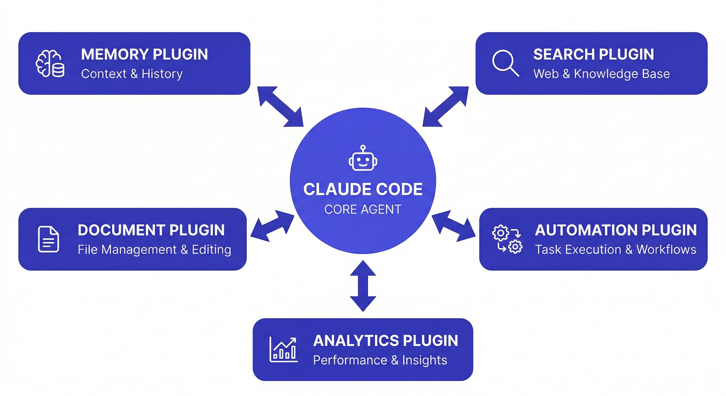claude code plugins — diagram showing plugin architecture: Claude Code core agent connected to multiple plugin modules that extend its capabilities
