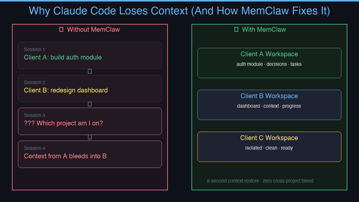 Context loss diagram
