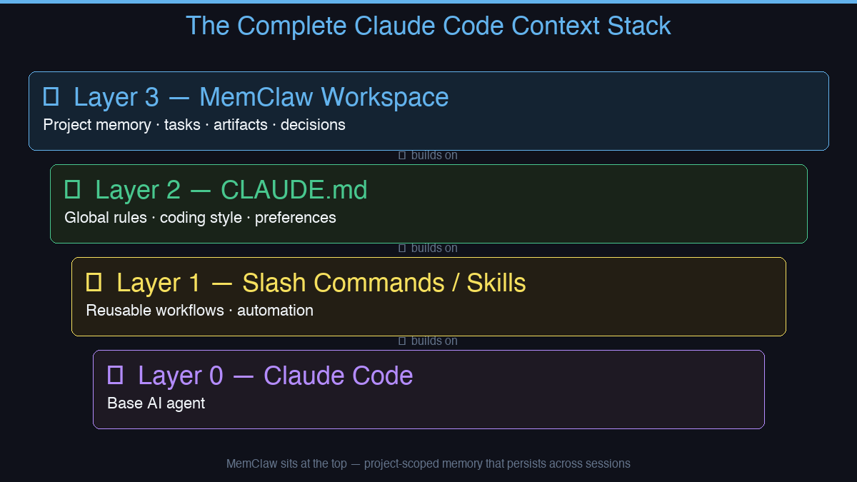Context stack diagram
