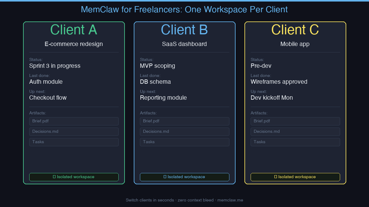 Freelancer workspaces diagram
