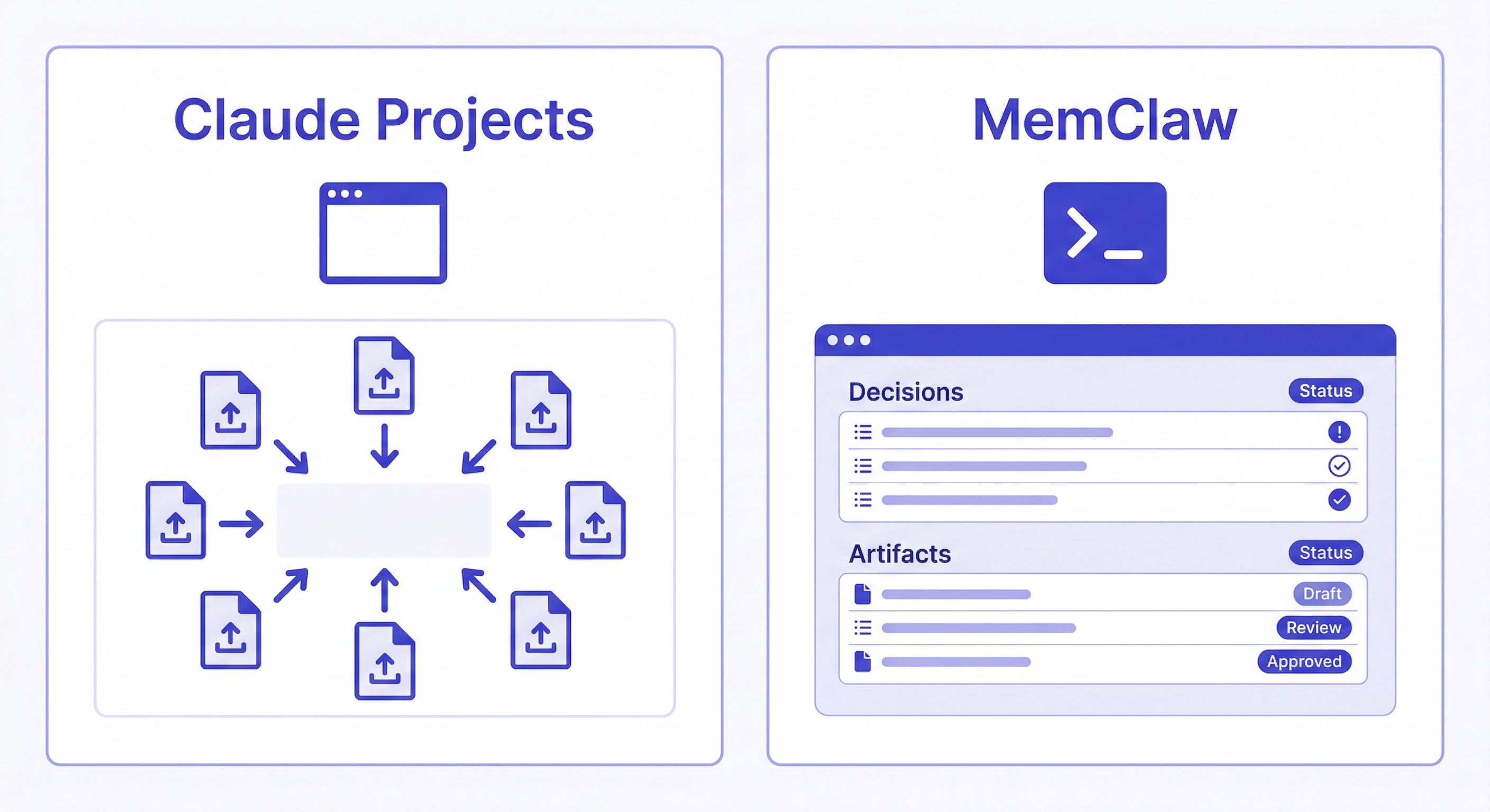memclaw vs claude projects — terminal-first project memory vs web-based document context