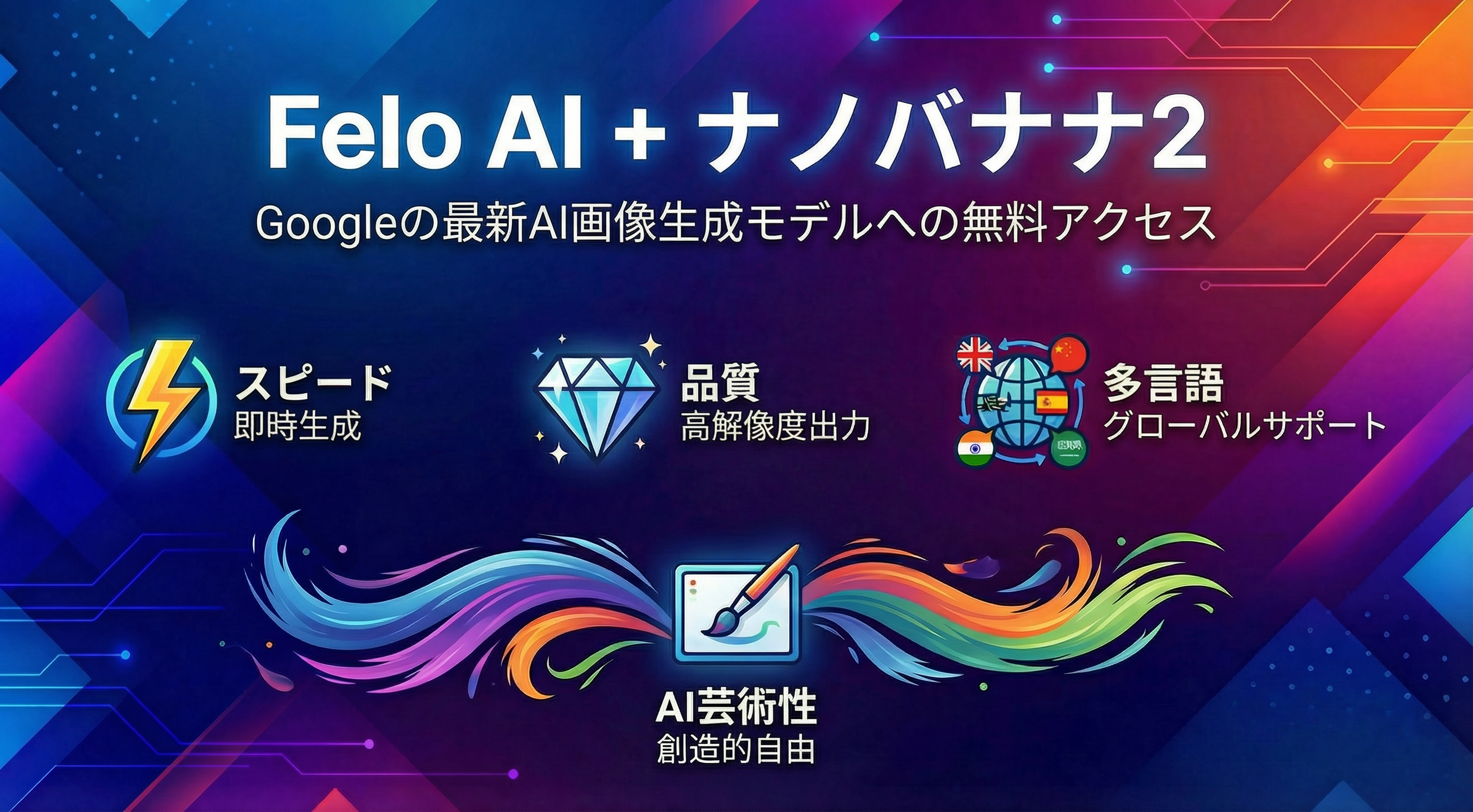 2026年にFelo AIで無料提供されるNano Banana 2-1.png