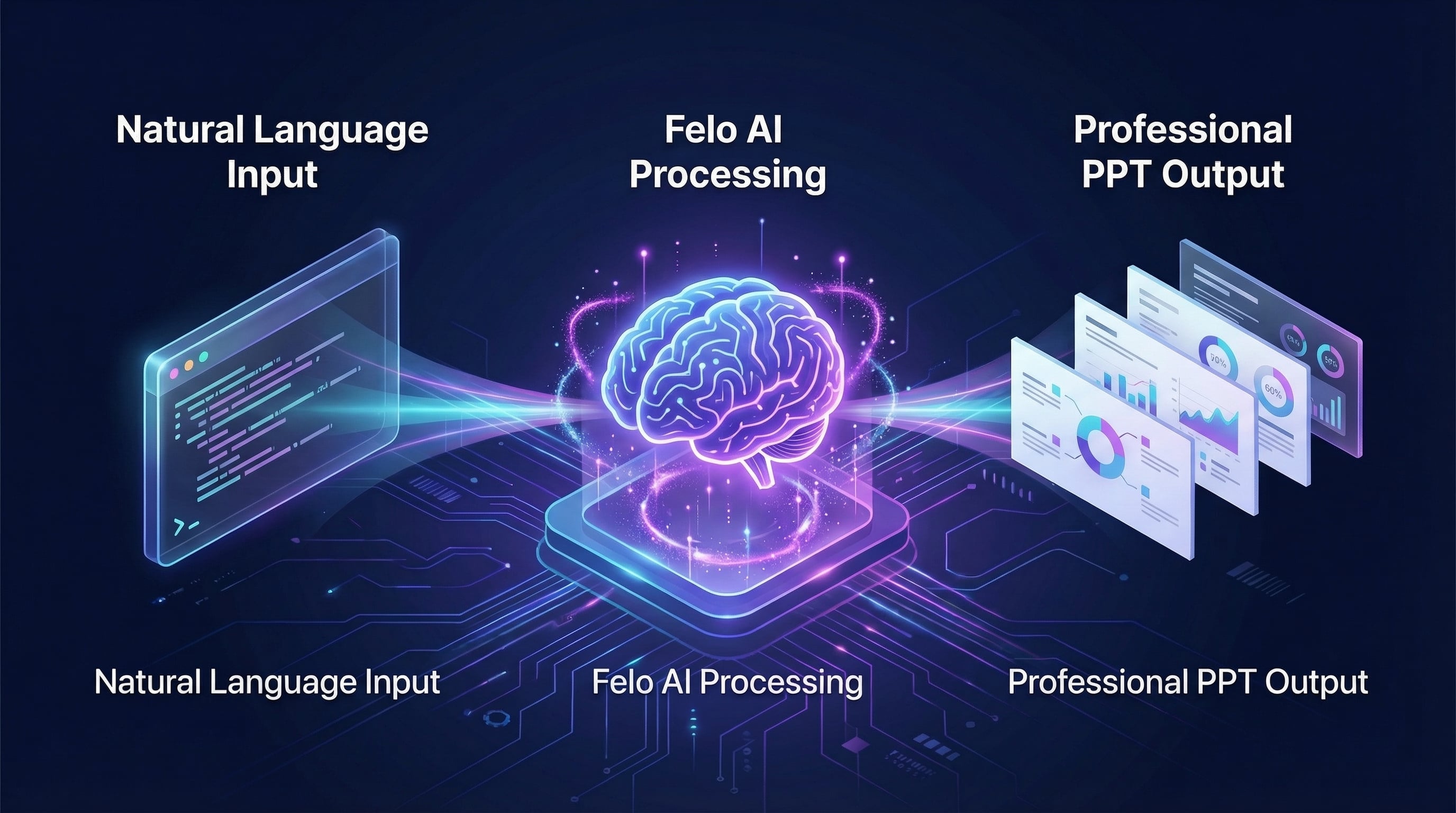 KI-gestützter PPT-Generierungsworkflow