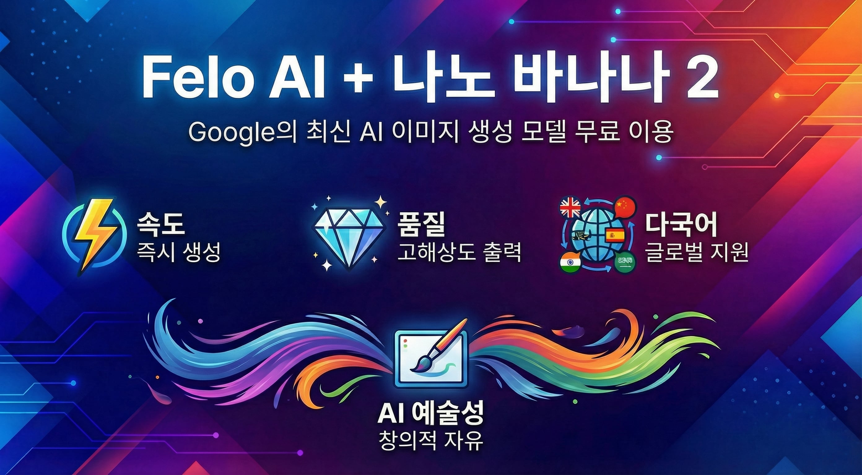 Felo AI가 이제 최신 AI 이미지 생성 모델인 Nano Banana 2에 대한 무료 액세스를 지원합니다.jpeg