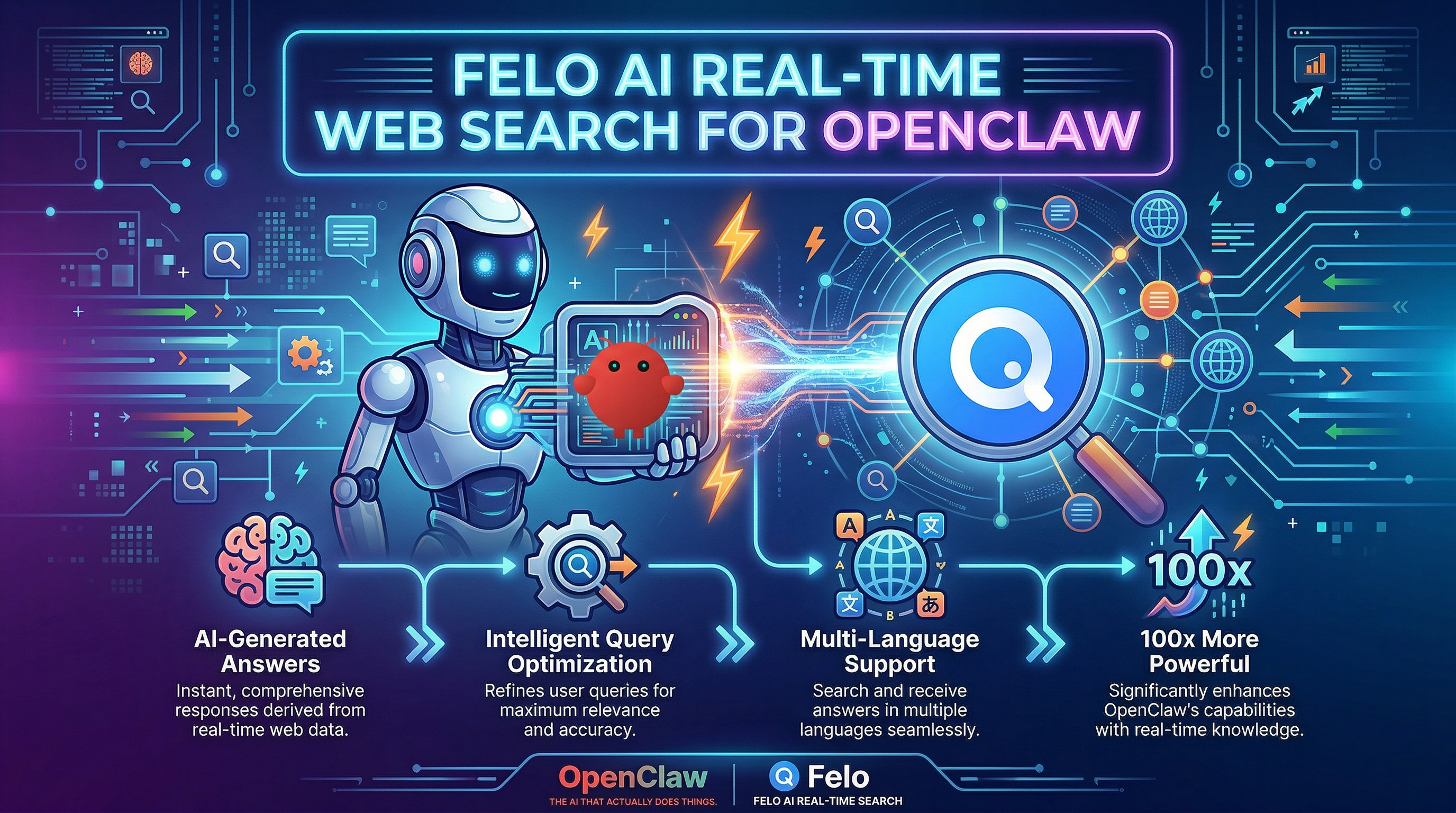 Felo AI OpenClaw Search Skill.png