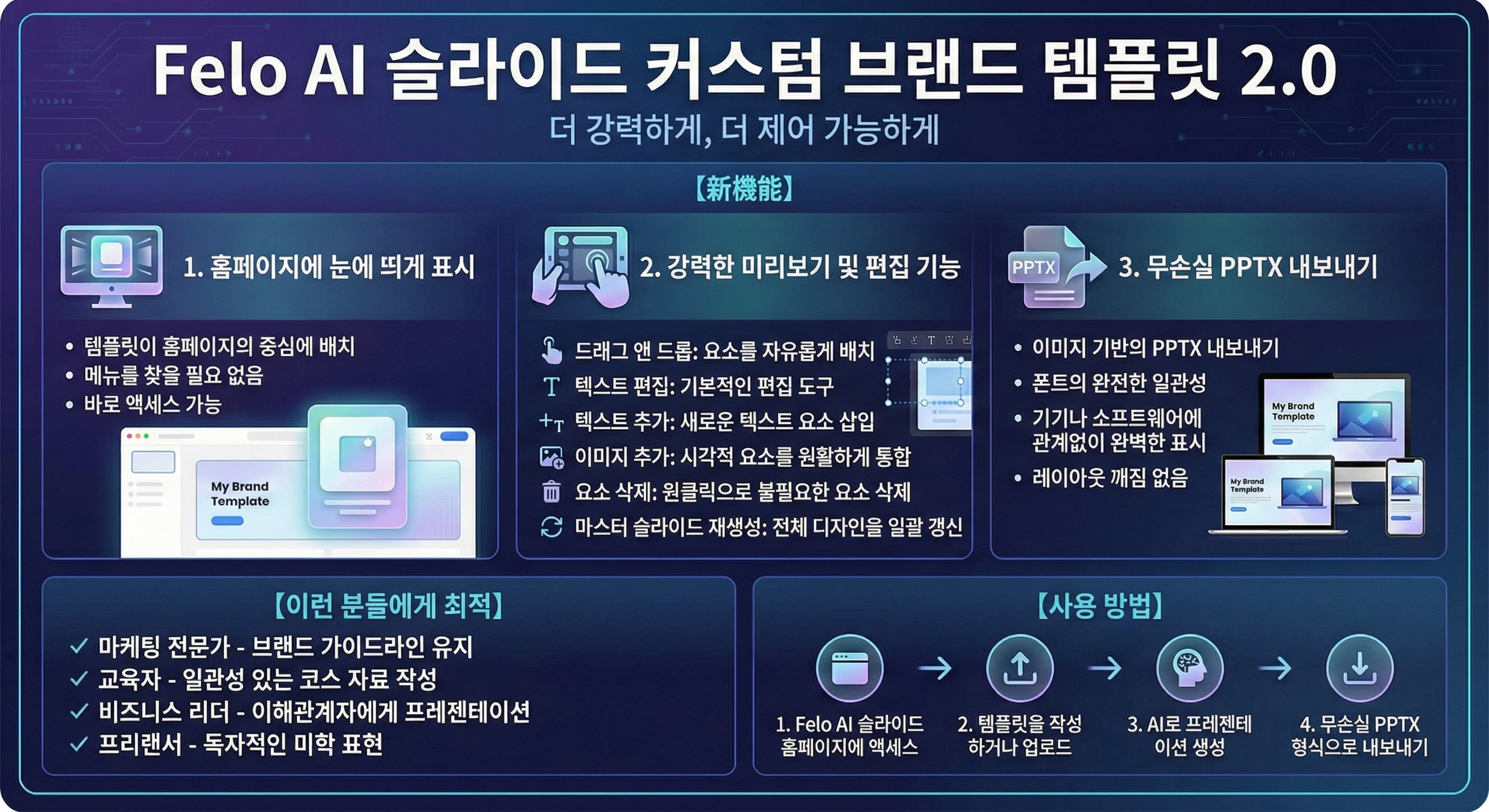 Felo AI Slide Template 2.0 (1).jpeg