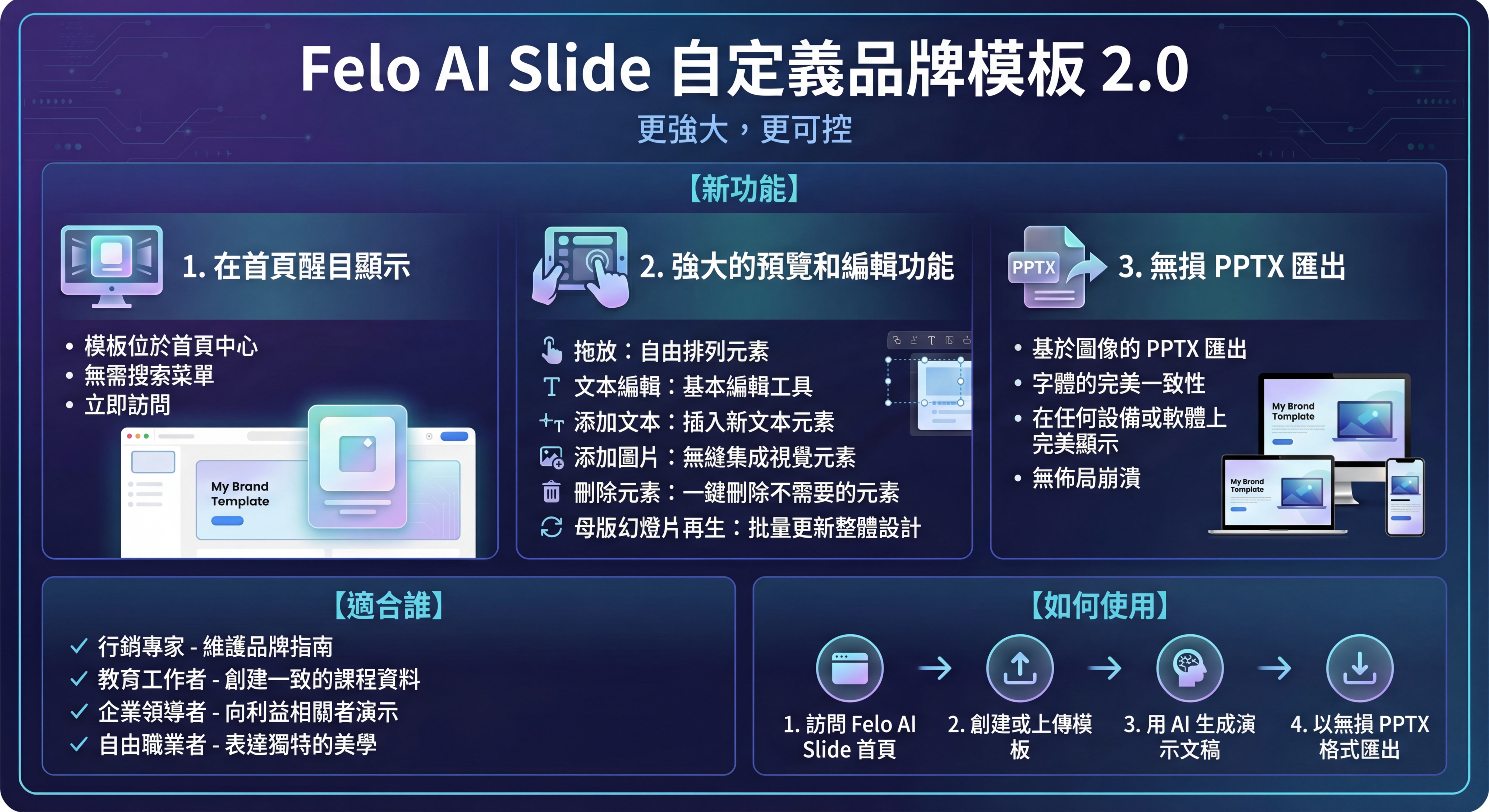 Felo AI Slide Template 2.0.jpeg
