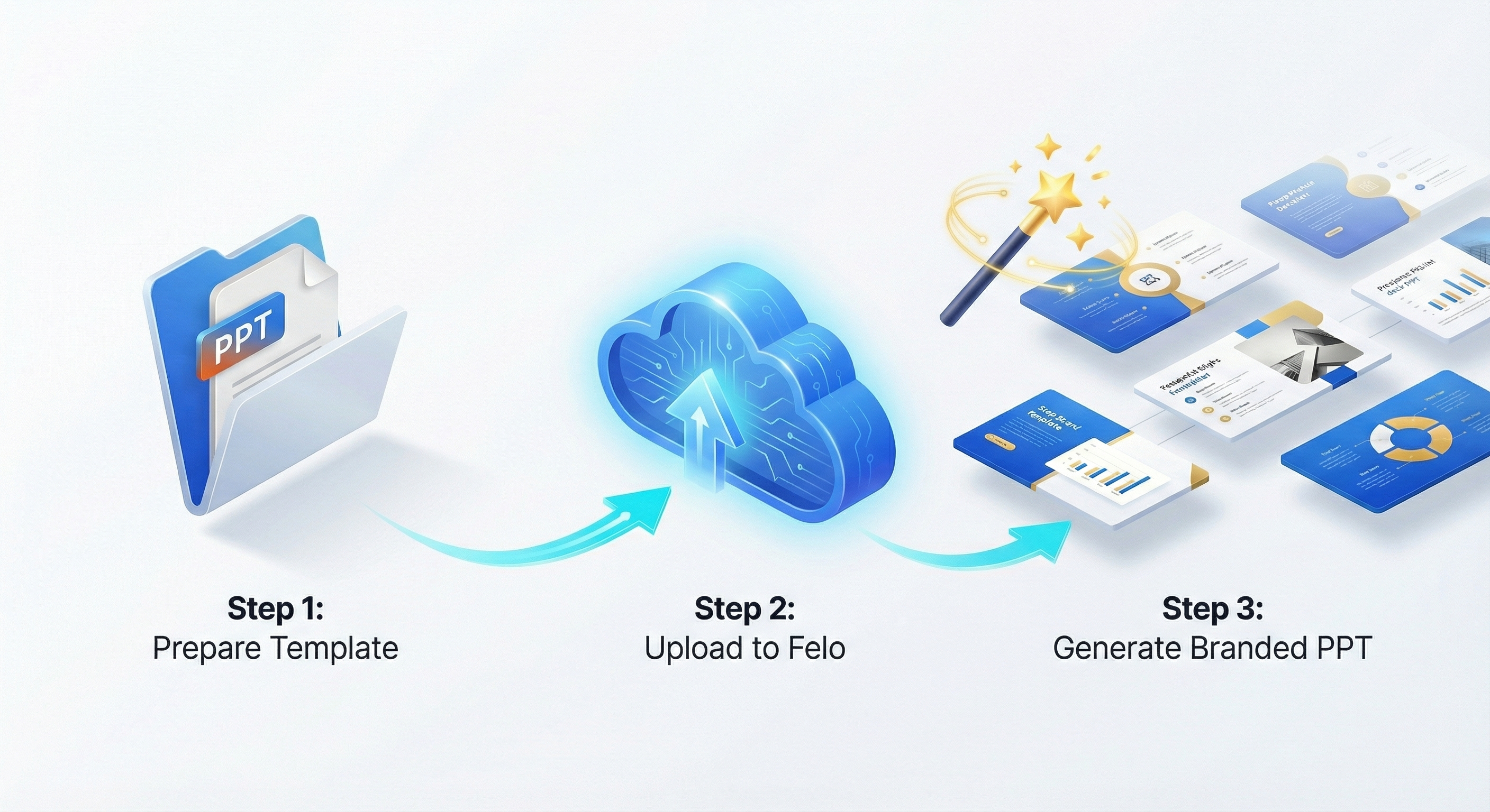 Felo New PPT Style Template Generation4.jfif