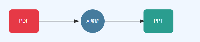 PDF PPT Conversion.png