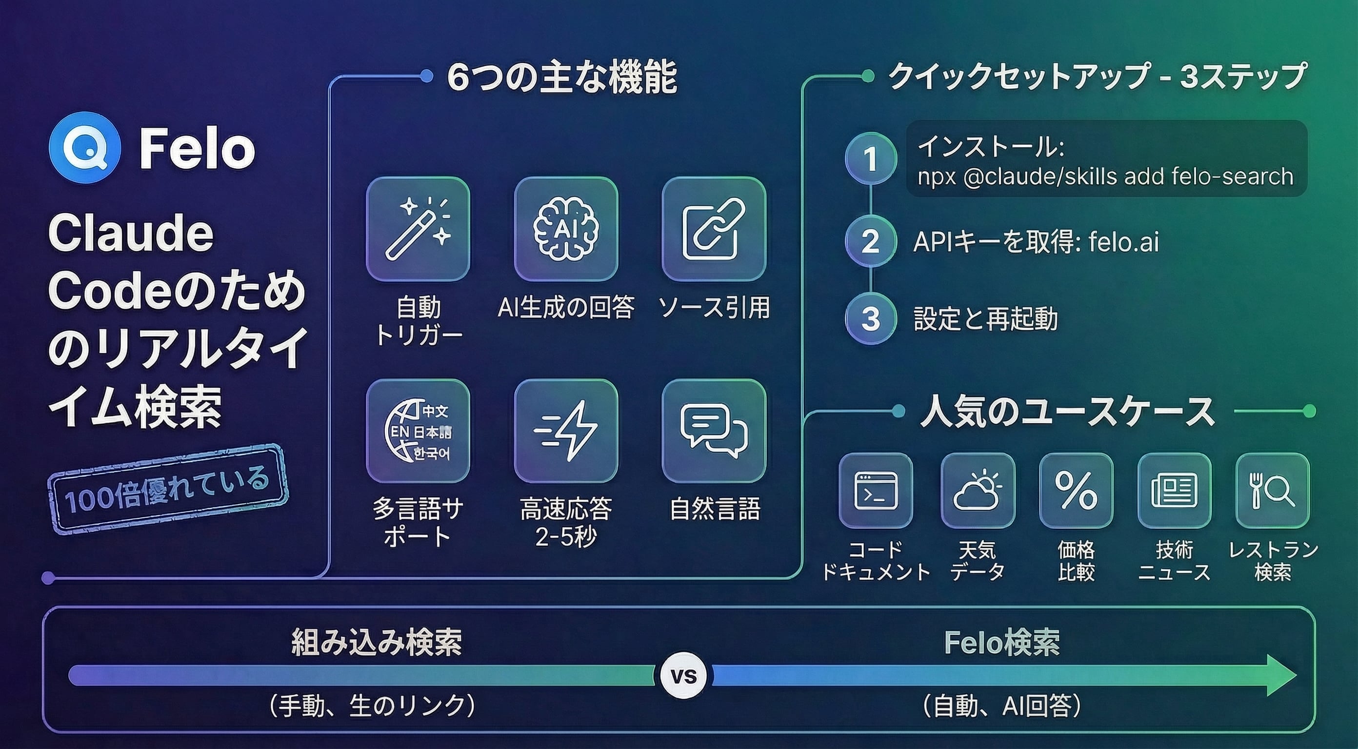 開発者向けの最高のClaude Codeリアルタイム検索スキル／ツール - Felo Search Skill