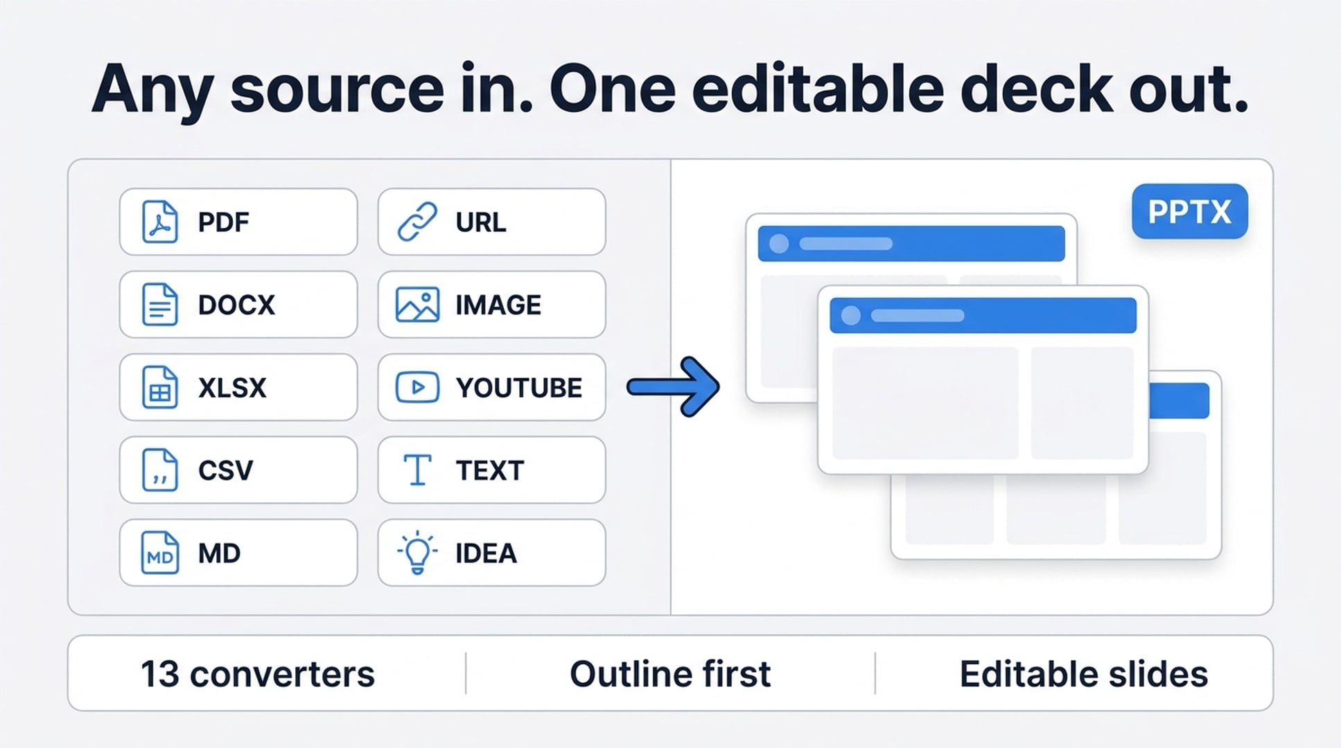 Felo Slides convierte PDFs, documentos Word, hojas de cálculo, Markdown, imágenes y videos de YouTube en una sola presentación editable