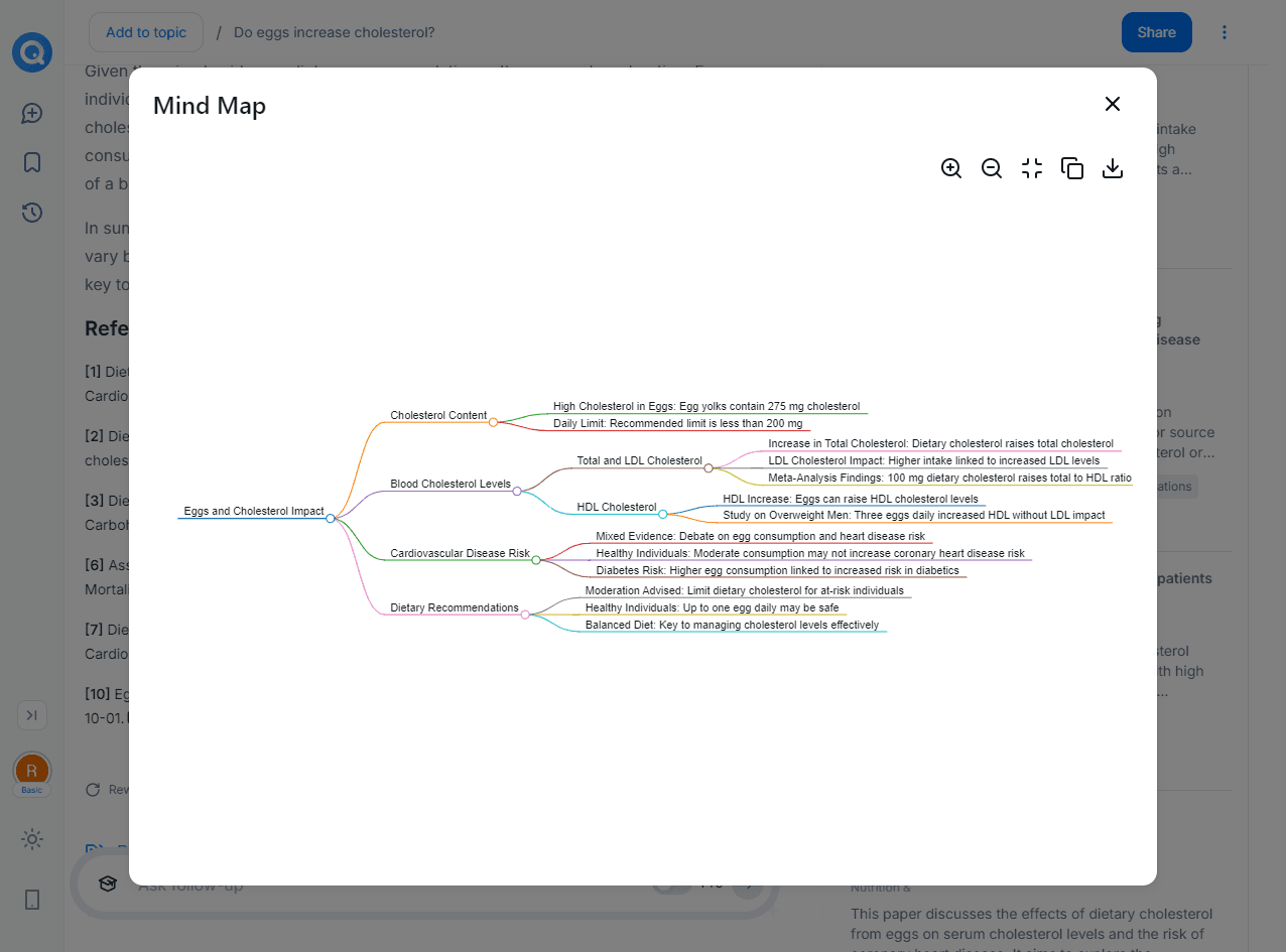 felo ai search- mindmap-paper-writing-2025.png