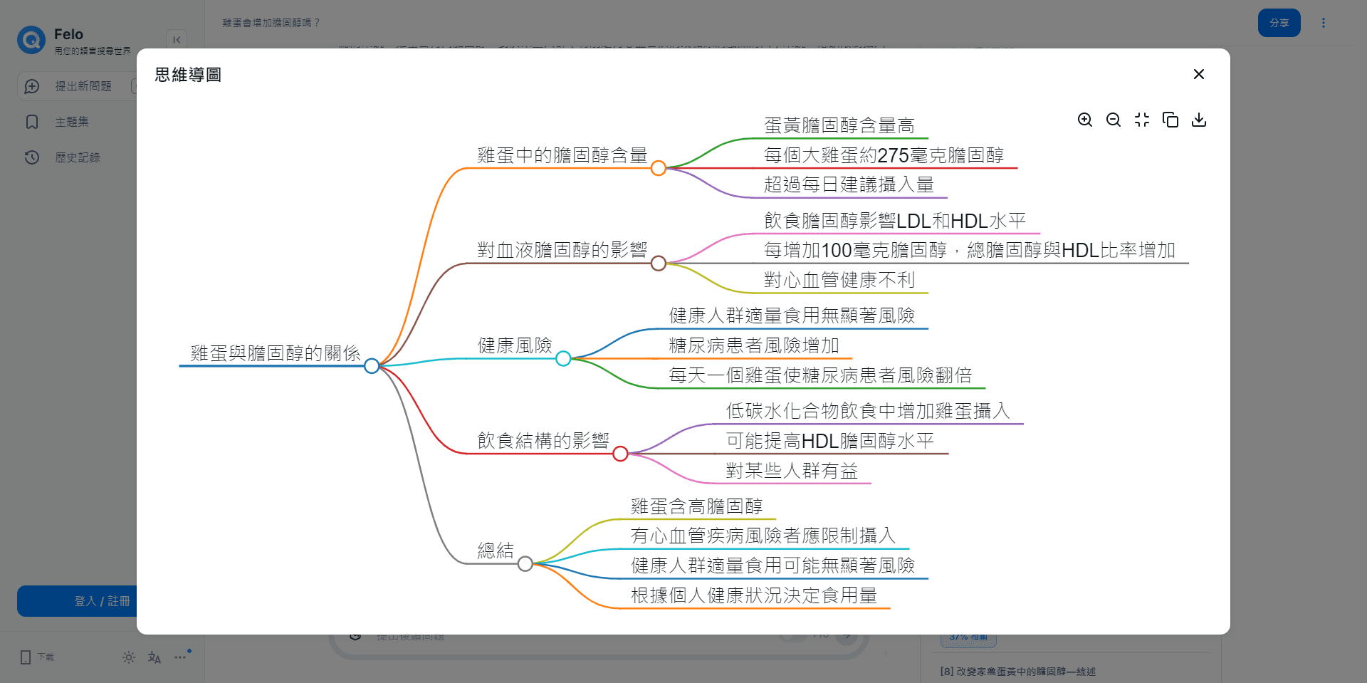 felo ai search-zhtw- mindmap-paper-writing1-2025.png