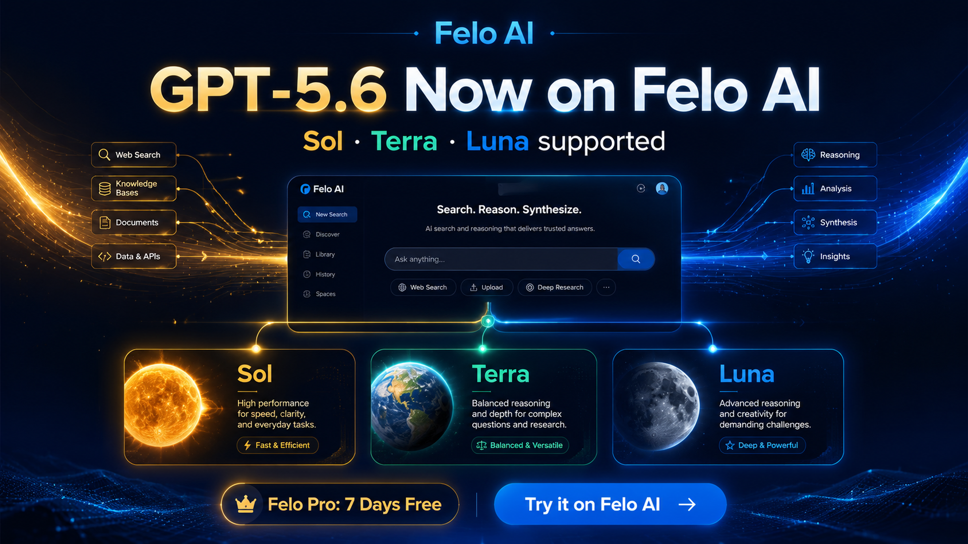 felo-gpt-56-free.png