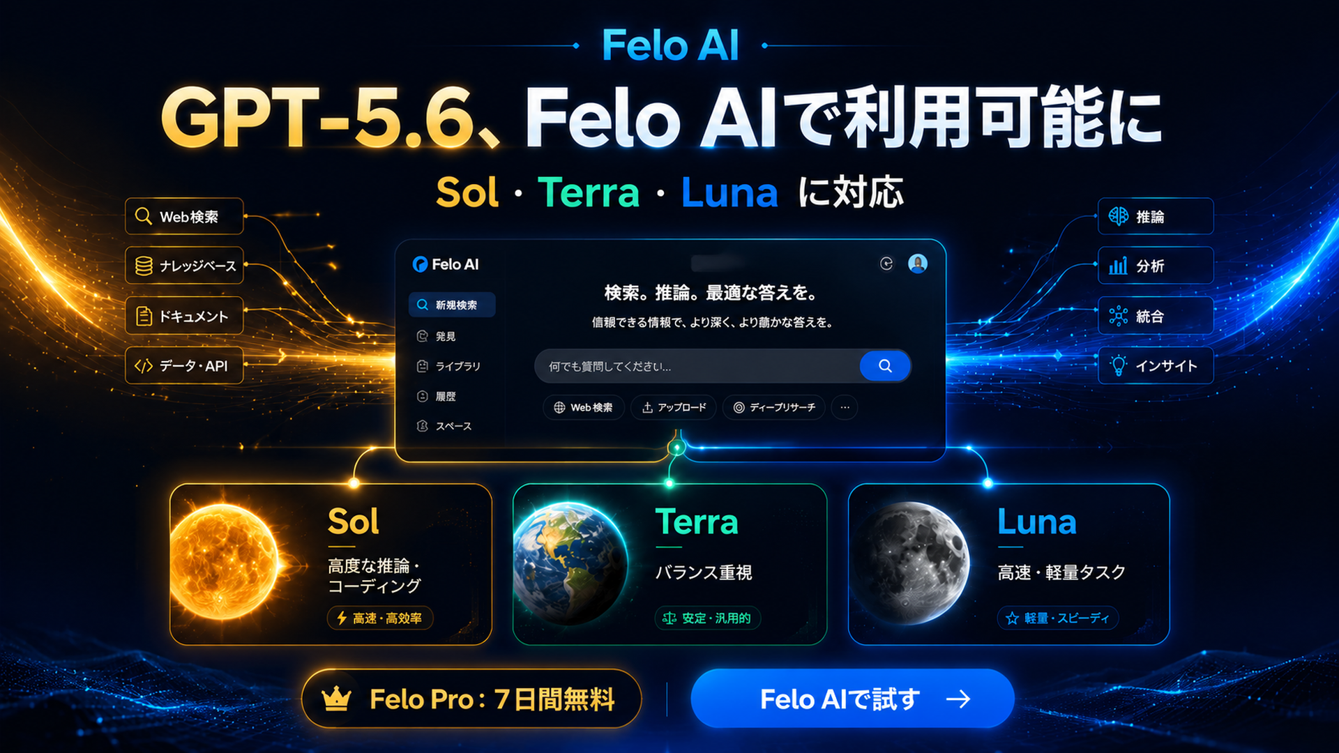 felo-gpt-56-cover-ja.png