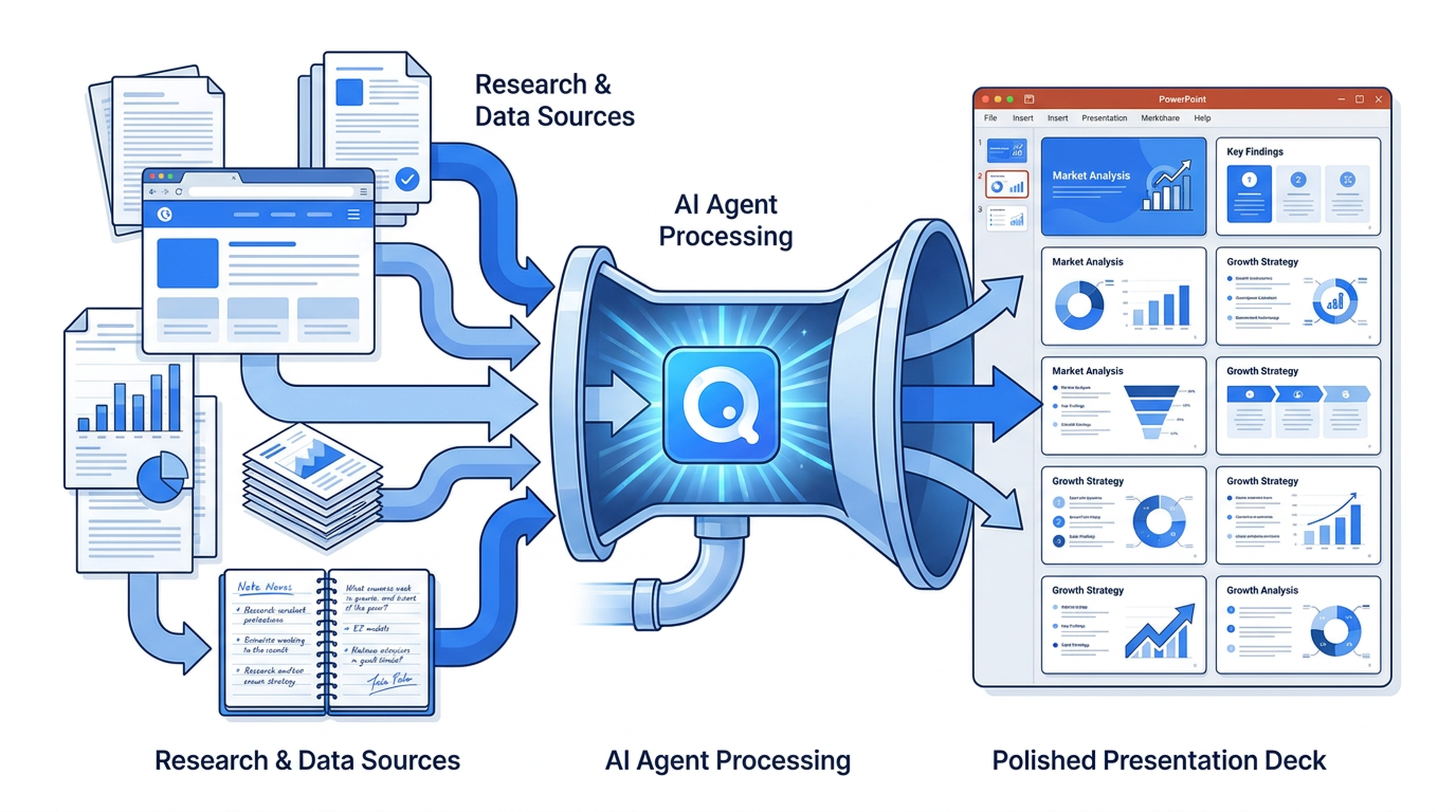 Abbildung des Research-to-Deck-Workflows
