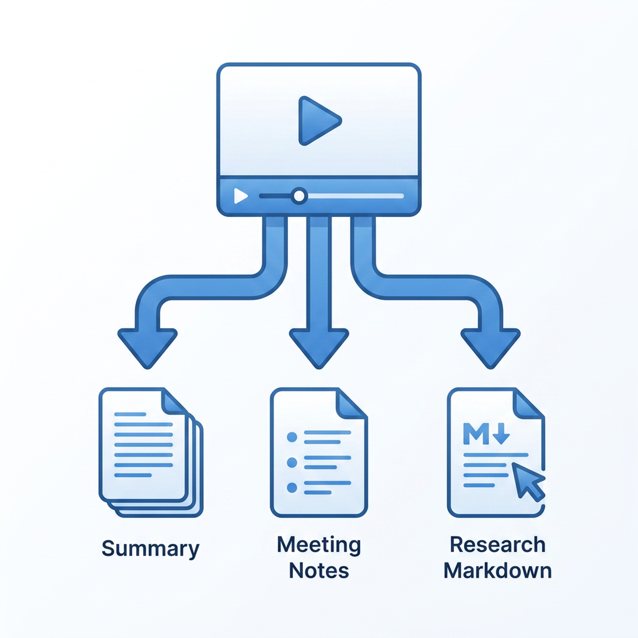 Video to Docs Workflow