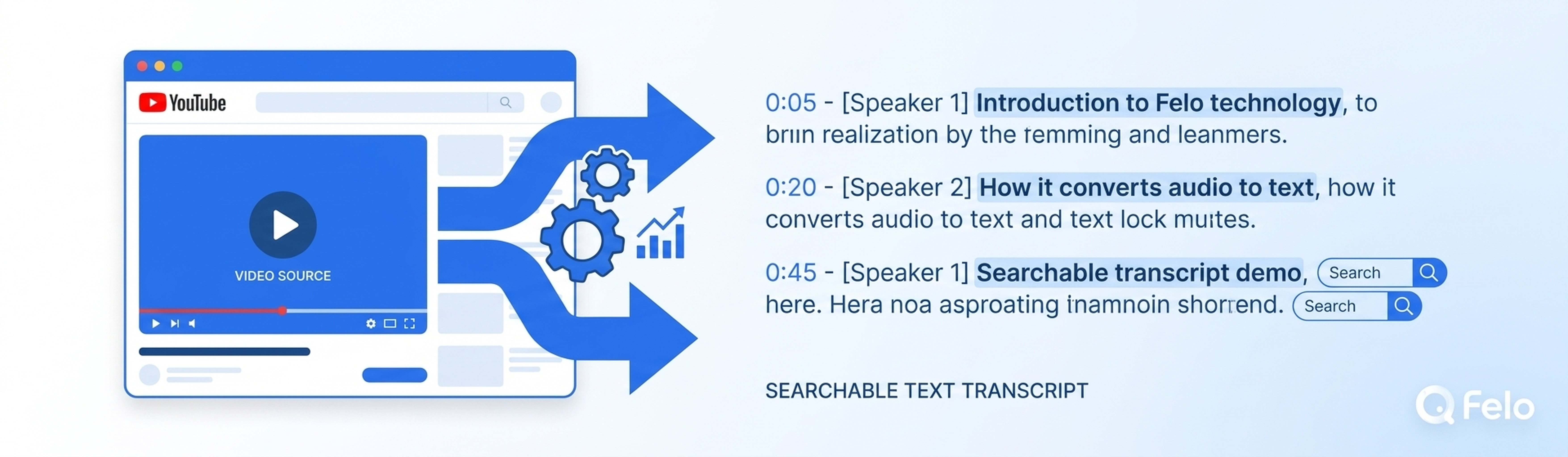 Turn YouTube Videos into Searchable Transcripts
