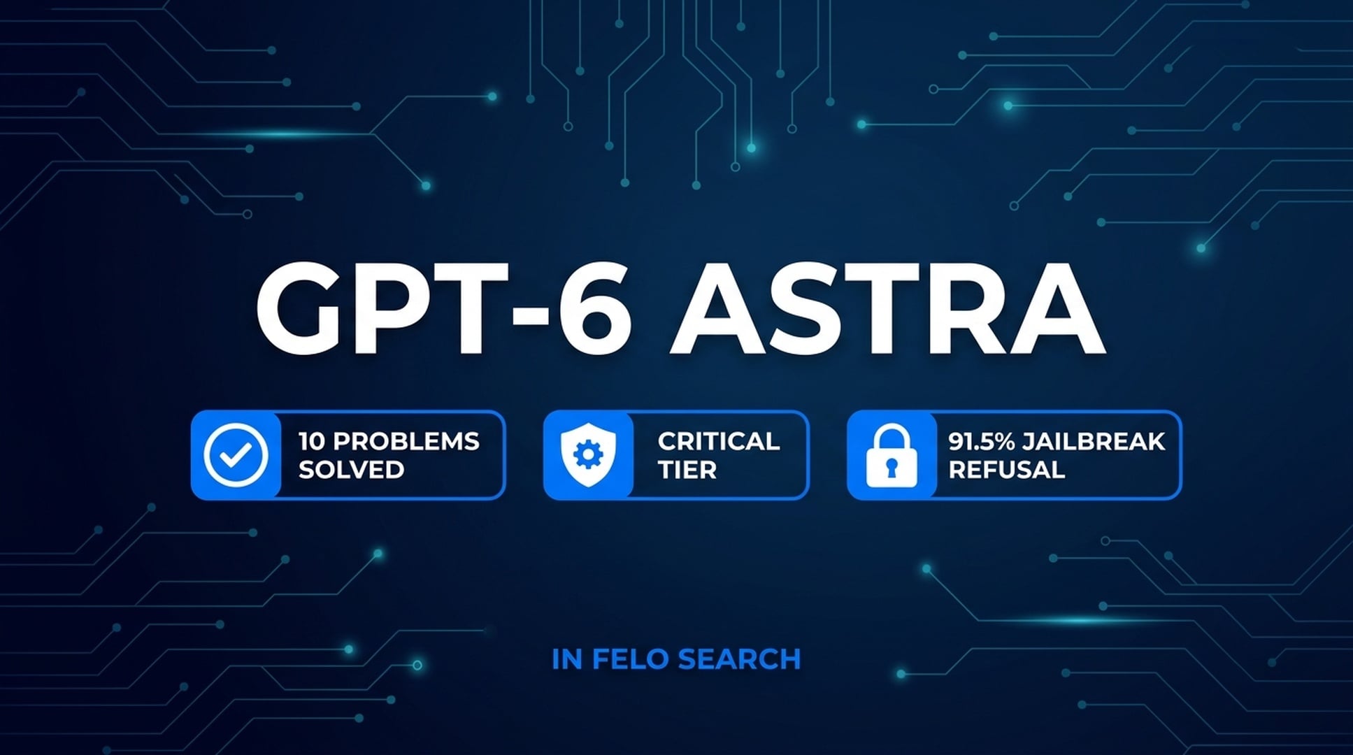 GPT-6 Astra infographic banner: ten open problems solved, first Critical cybersecurity tier, 91.5% jailbreak refusal