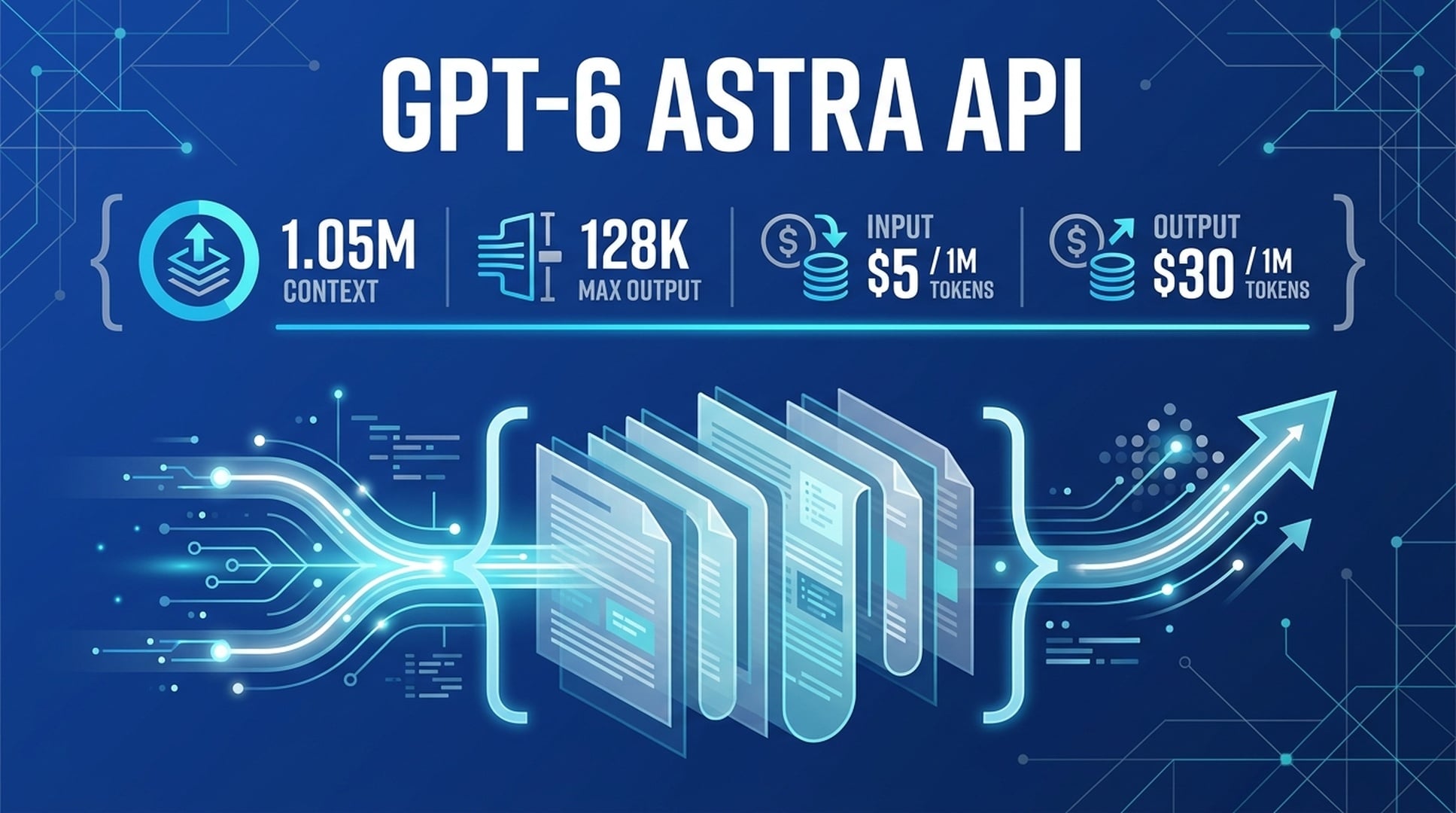GPT-6 Astra API infographic cover showing 1.05M context, 128K max output, $5 input, and $30 output