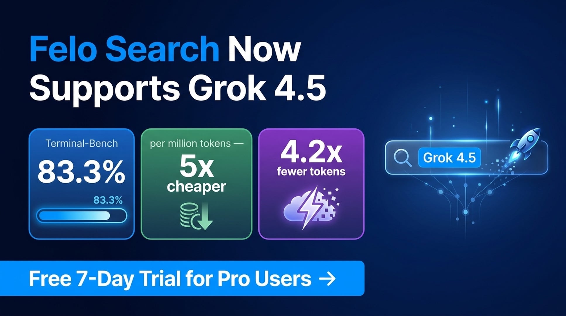 Felo SearchがGrok 4.5に対応 — Terminal-Bench 83.3%、5倍安価、4.2倍少ないトークン、Proユーザー向け7日間無料トライアル