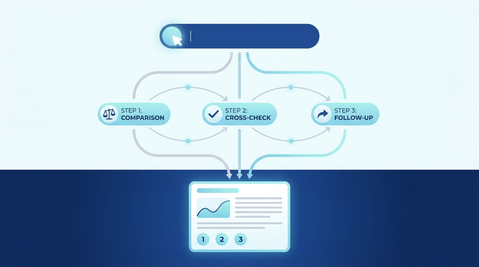 Multi-step agentic research workflow inside Felo Search with Ox Alpha