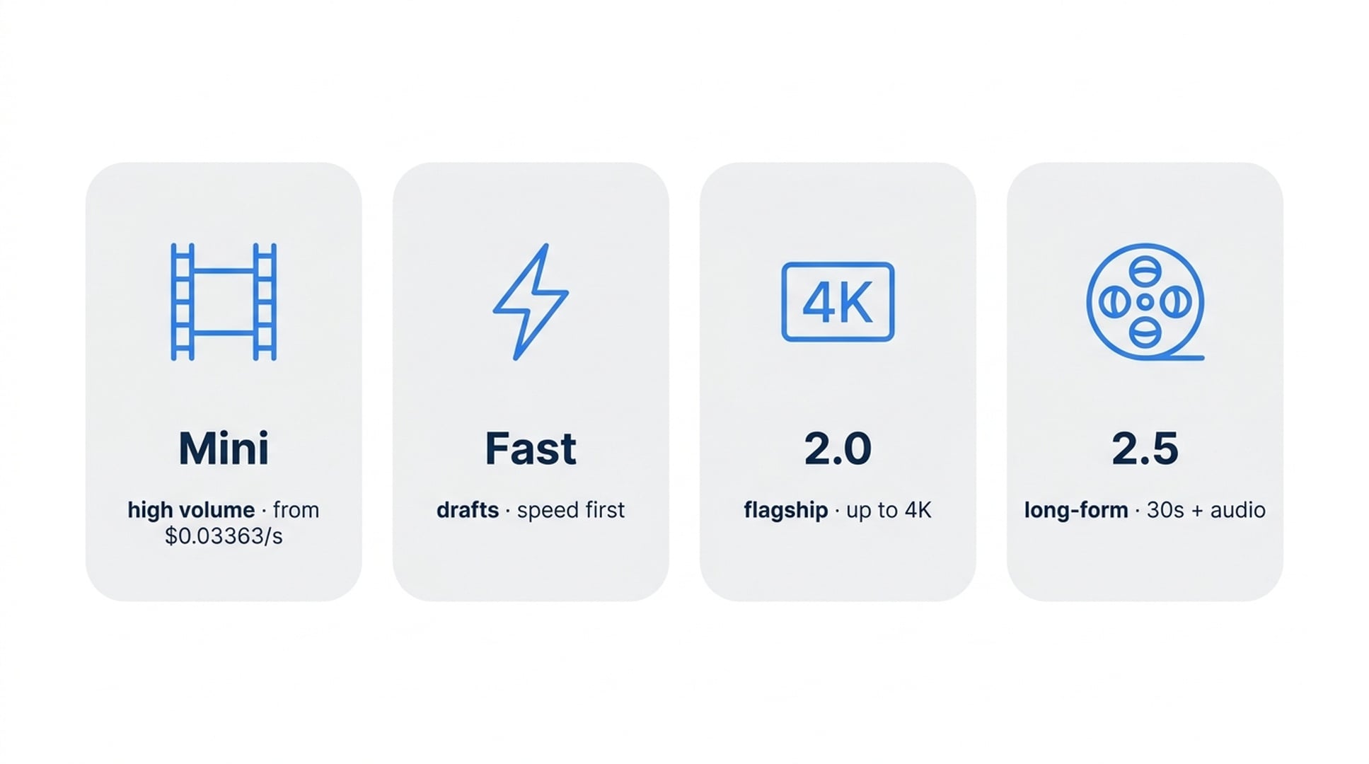 Choosing a Seedance model on Felo OpenAPI: Mini for volume, Fast for drafts, 2.0 for 4K, 2.5 for long-form