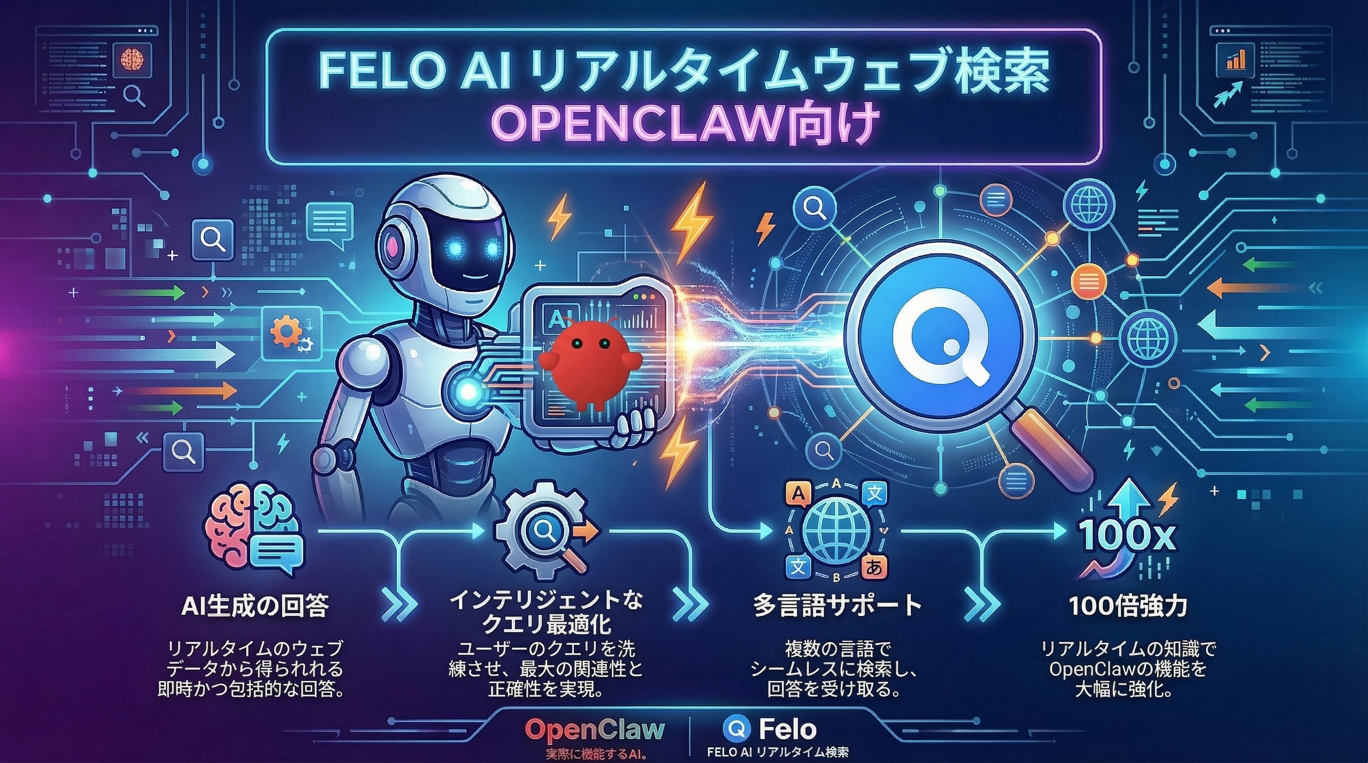 OpenClaw 最高のウェブ検索スキル／ツール：Felo Search による無料リアルタイム検索